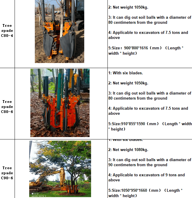 ΕΞΩΛΚΕΑΣ ΔΕΝΤΡΩΝ (ΜΕ ΤΗΝ ΡΙΖΑ)