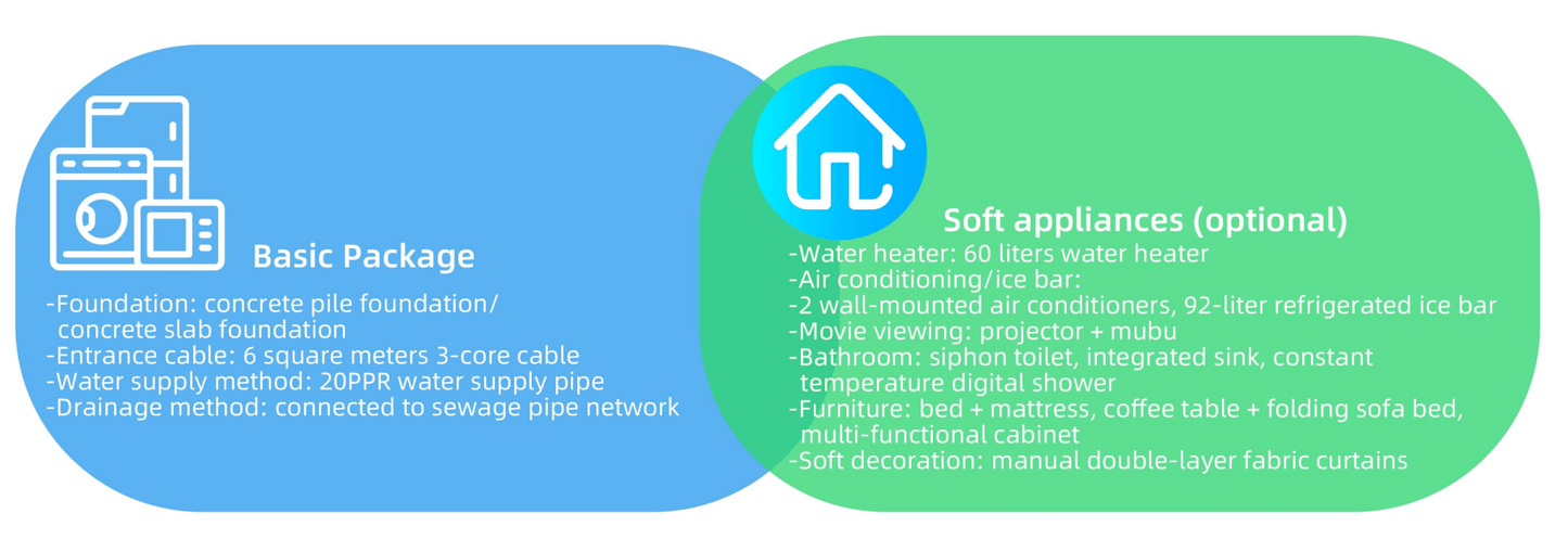 Expandable container house. Size 4,80x6,00m